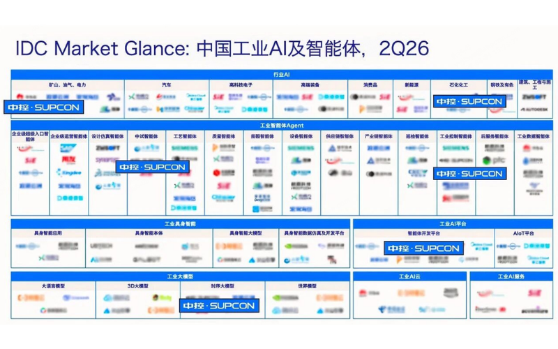 再获IDC权威认证！威廉体育技术跻身中国工业AI及智能体全景图谱主题厂商